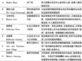 淺談現(xiàn)代城市濱水景觀設(shè)計的一些理念