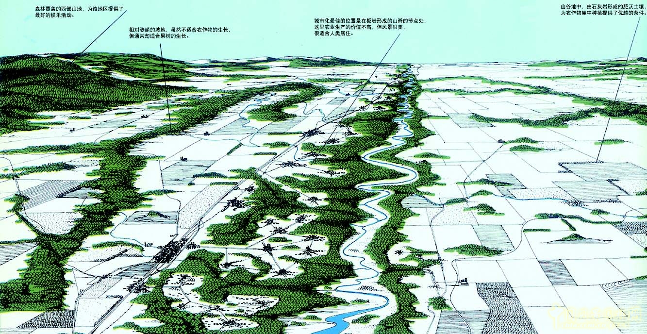 景觀 生態(tài)設(shè)計 人工自然 設(shè)計生態(tài) 土地鑲嵌體