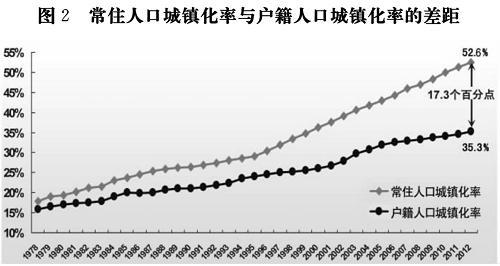 新型城鎮(zhèn)化