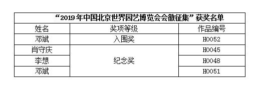 “2019年北京世博會會徽征集”活動古建院多位設(shè)計師獲獎