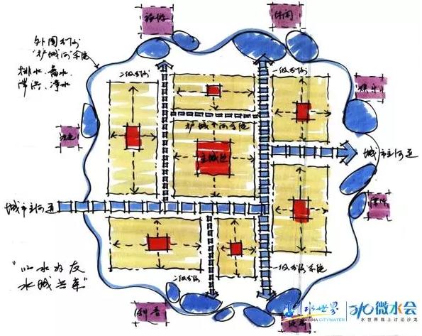 東方園林總裁兼首席設計師李建偉：談城市的藍色基礎設施