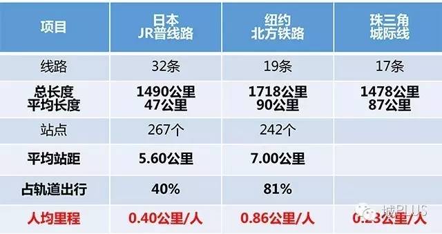 “經(jīng)略”珠三角：建設(shè)世界級城市群（三）