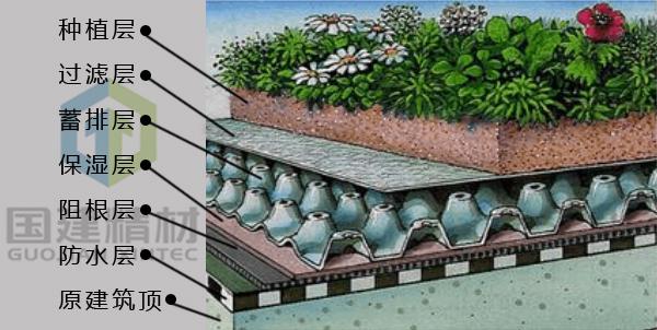 屋頂建花園，防水該怎么做？