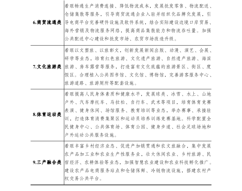 十部委關(guān)于印發(fā)全國特色小鎮(zhèn)規(guī)范健康發(fā)展導則的通知