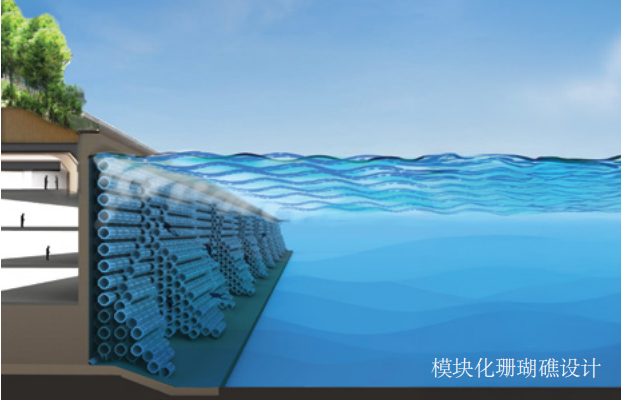 應(yīng)對(duì)海平面上升的循環(huán)經(jīng)濟(jì)戰(zhàn)略