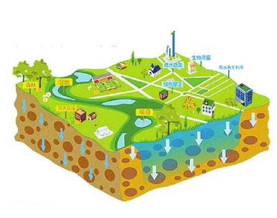三部委發(fā)文系統(tǒng)化推進(jìn)海綿城市建設(shè)